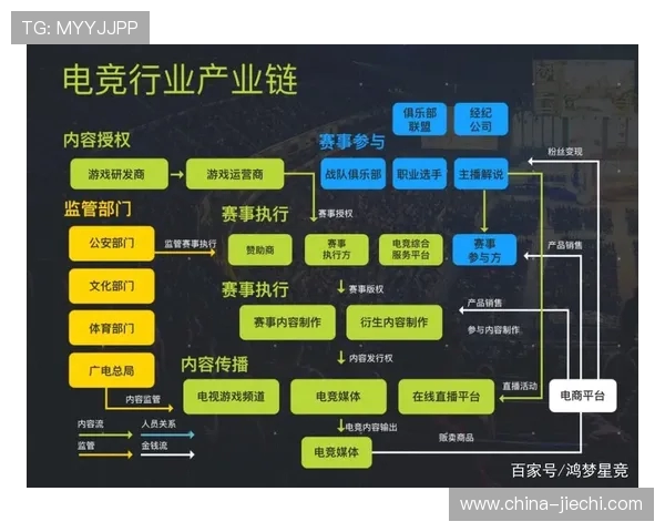 2025全球电竞格局演变与未来产业发展趋势深度解析