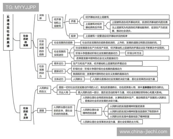亚历山大·邦达尔在现代哲学与文化中的重要地位及其影响力解析