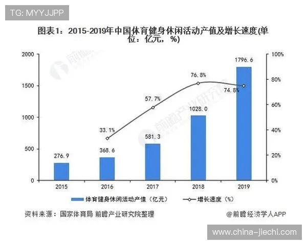 以体育俱乐部为核心构建全民健身与社区融合发展的创新模式研究 以体育俱乐部为核心构建全民健身与社区融合发展的创新模式研究
