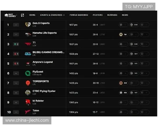 英雄联盟赛事经验排名揭晓V5战队荣登第二位引发热议