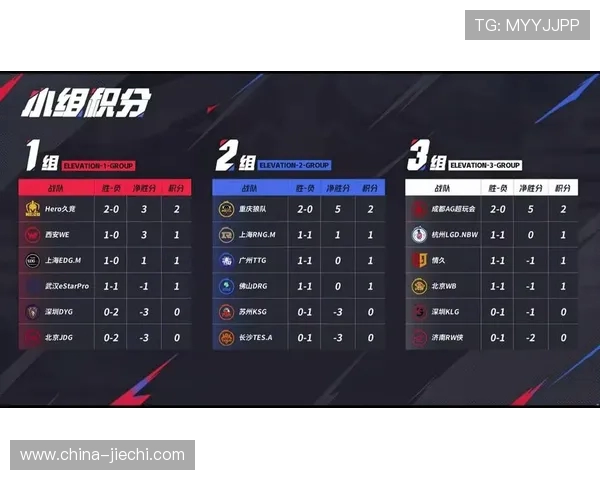 青年赛最新积分榜JDG战队以84分稳居第一竞争激烈引人关注